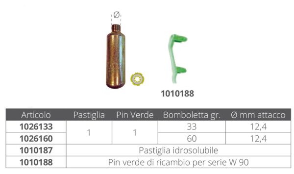 VSG LIFEJACET RECHARGE KIT