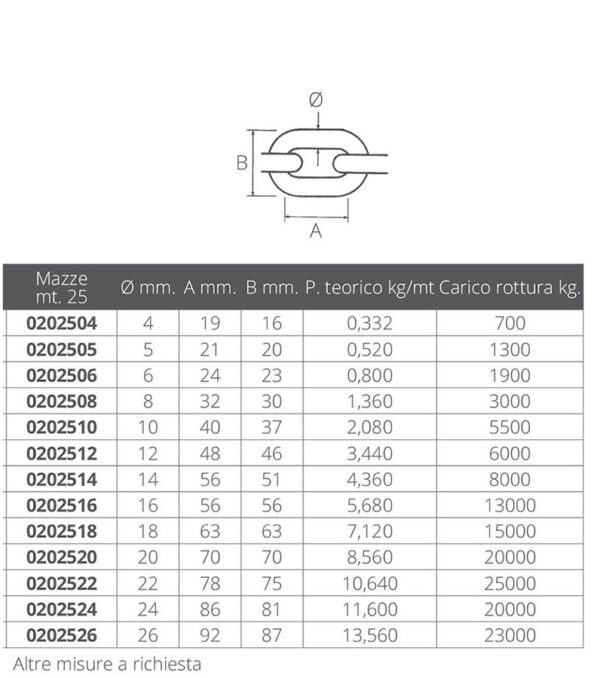 GALVANIZED CHAIN 25MT