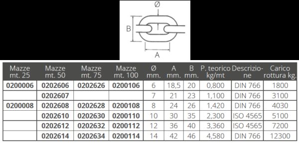 GALVANIZED CALIBRATED CHAIN 75MT