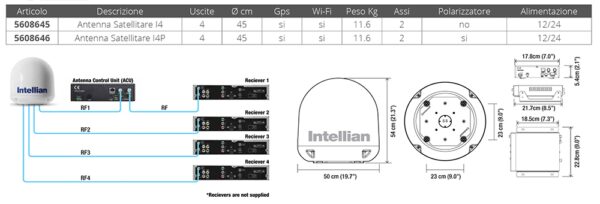 ANTENNA SAT INTELLIAN I4P