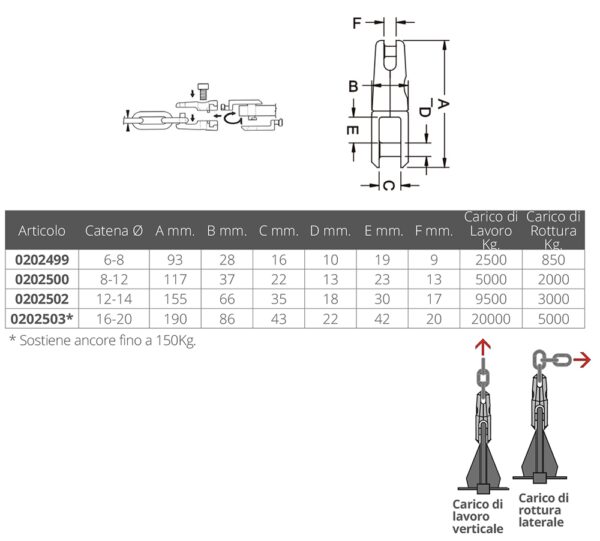 STAINLESS STEEL SWIVEL ANCHOR CONNECTOR