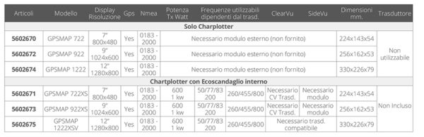 GPS MAP 722 SERIES