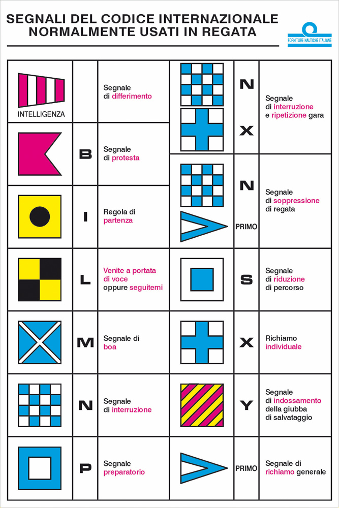 REGATTA REGULATION CODES TABLE