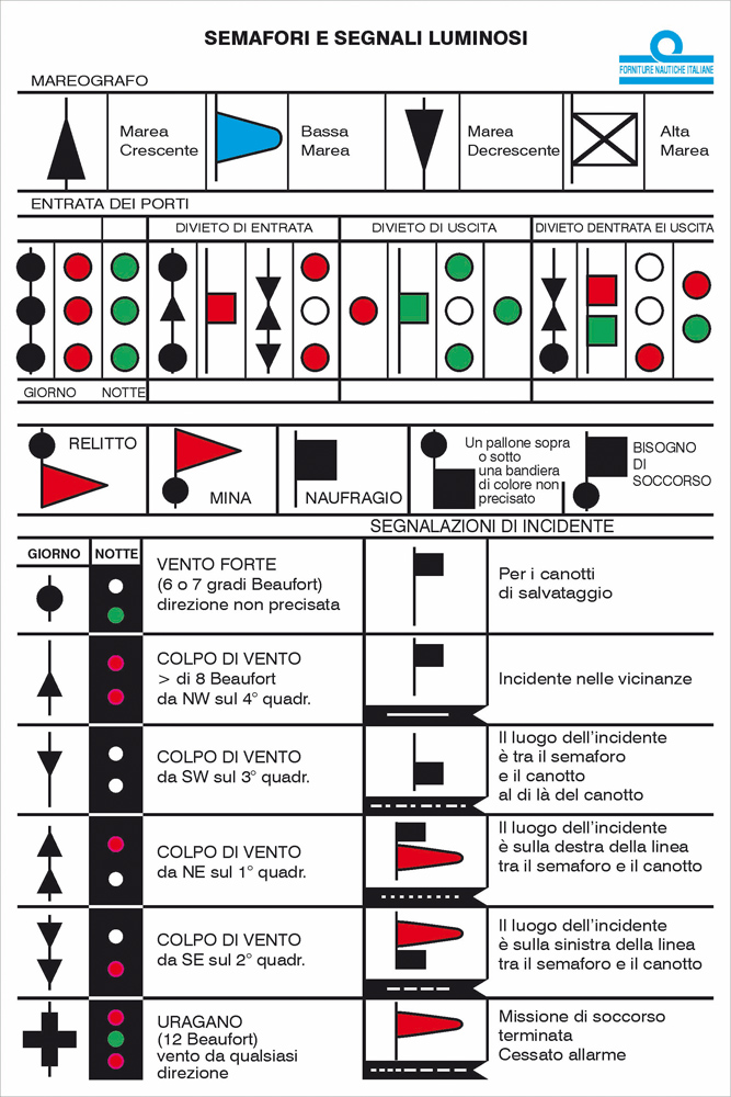 SIGNAL STATION AND LIGHT SIGNAL TABLES