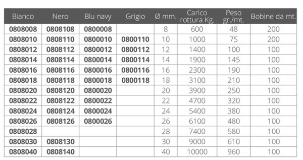 WHITE MOORING ROPES MEDIUM STRENGTH