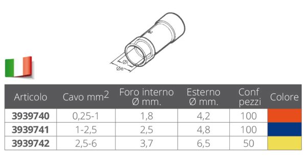 INSULATED CONNECTION TUBES