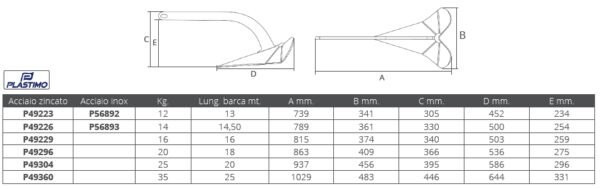 KOBRA 2 ANCHOR