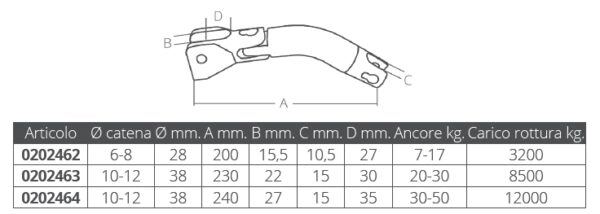 S.S. SWIVEL ANCHOR CONNECTOR