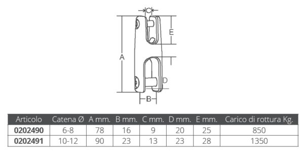 S.S. ANCHOR CONNECTOR