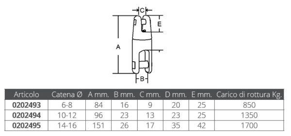 S.S. SWIVEL ANCHOR CONNECTOR