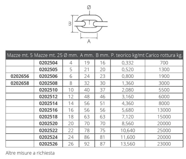 GALVANIZED CHAIN 5MT