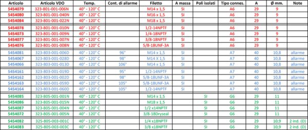 VDO SENSOR - WATER TEMPERATURE - A7