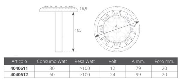 UNDERWATER LED LIGHT 12 V.