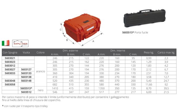 EMPTY WATERPROOF FLOATING CASES