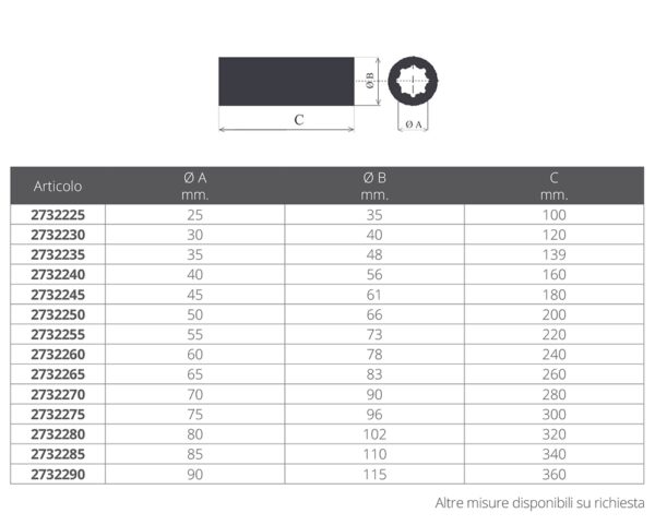 BRONZE SHAFT BEARING EURO SERIES