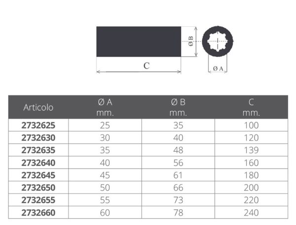 RESIN SHAFT BEARING EURO SERIES