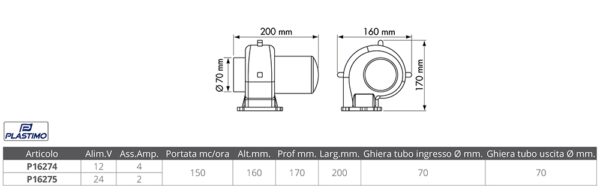 ELECTRIC BLOWER OUTPUT 150 M3/H