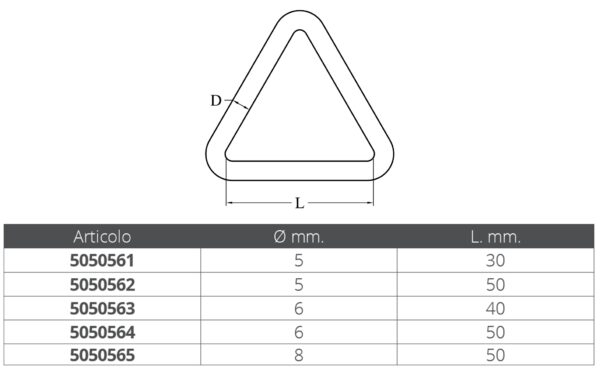 TRIANGLE RING