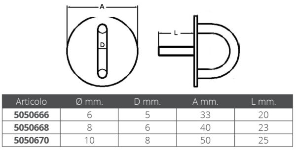 S.S ROUND PAD EYE